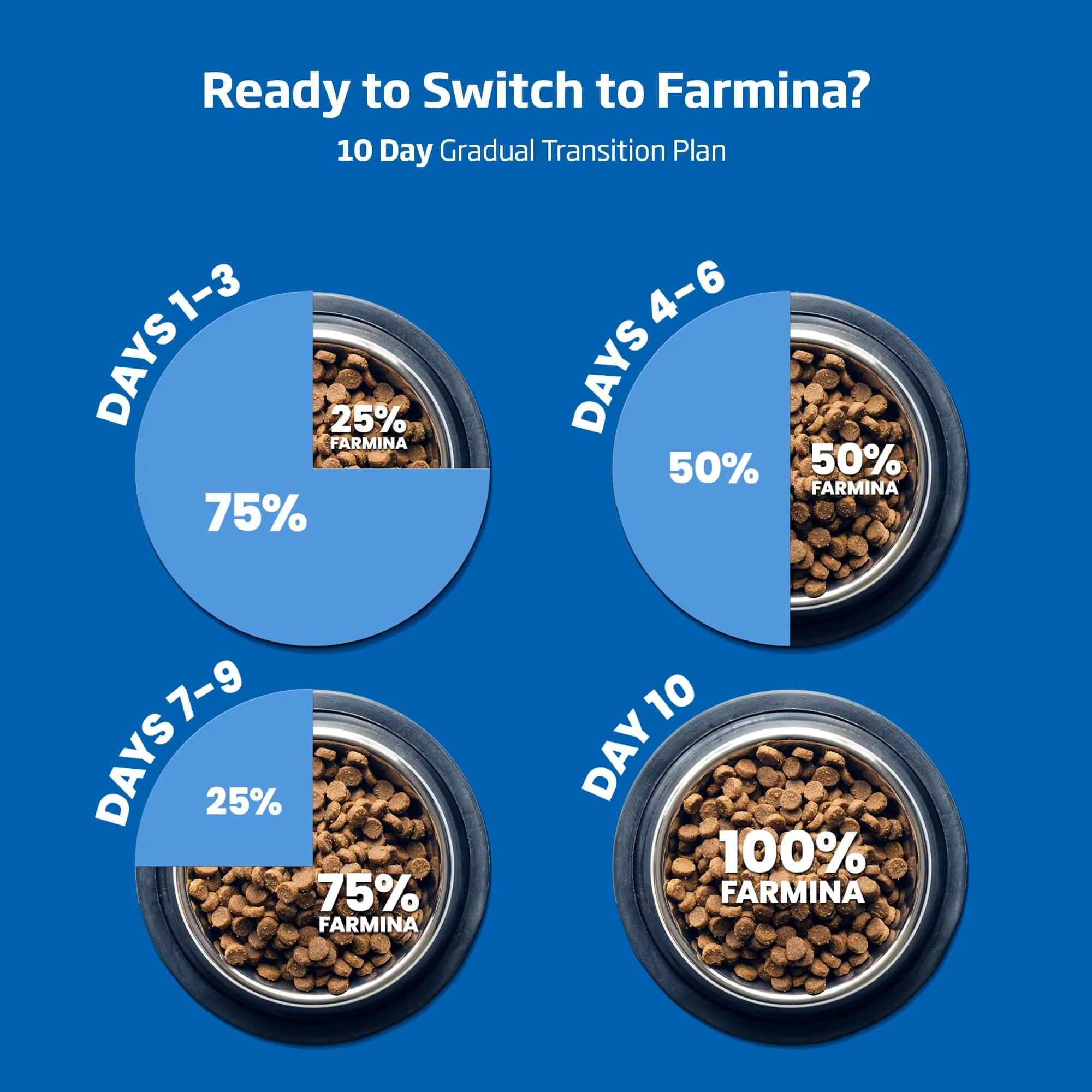 Farmina N&D Ancestral Grain Lamb & Blueberry Adult Dry Cat Food